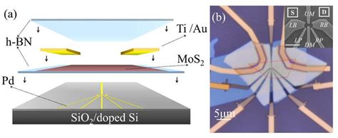 friction test mos2|atomically thin mos 2.